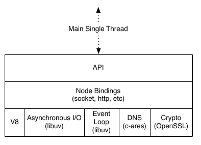 NodeJs Structure